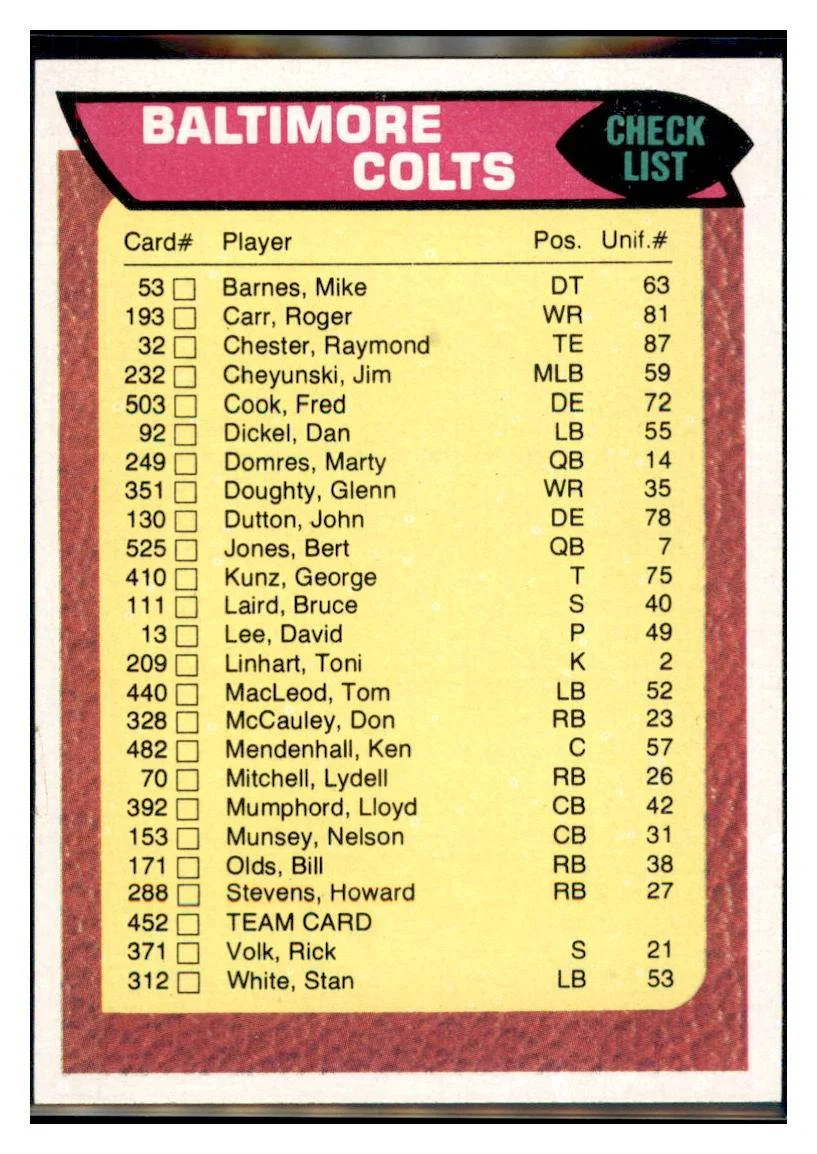 1976 Topps Baltimore Colts Team Checklist Football Card VFBMC